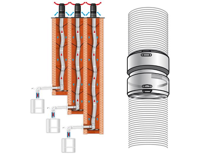 Règlement européen : chaudières étanches ou autres solutions ?